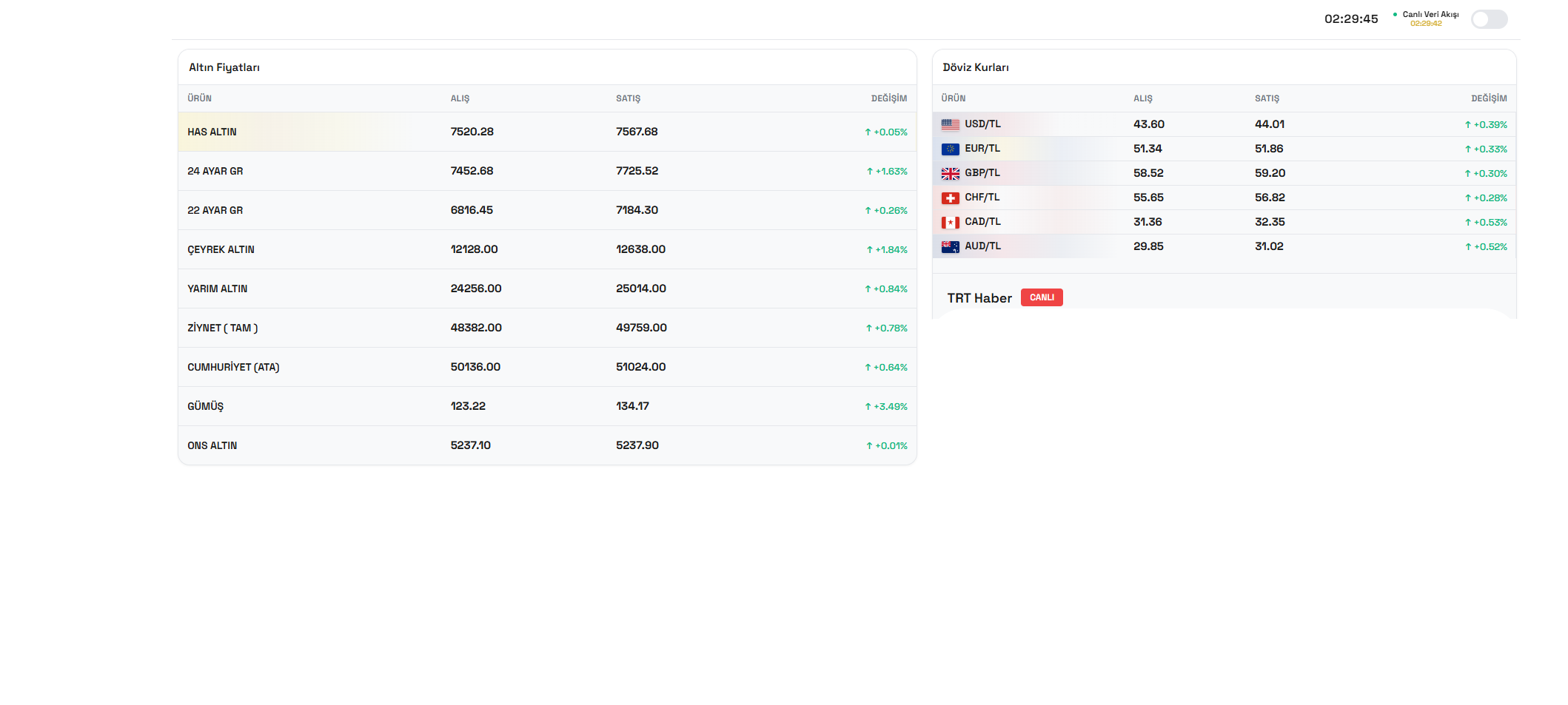 Ariyen PANO - TV Ekranları için Kuyumcu Yazılımı